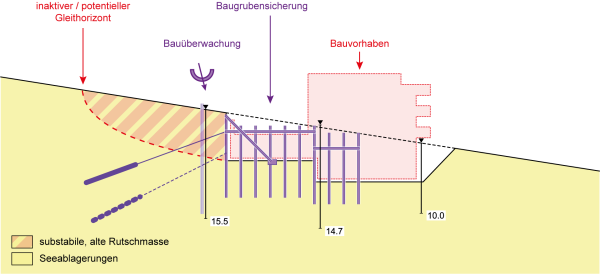 Schema positives Fallbeispiel